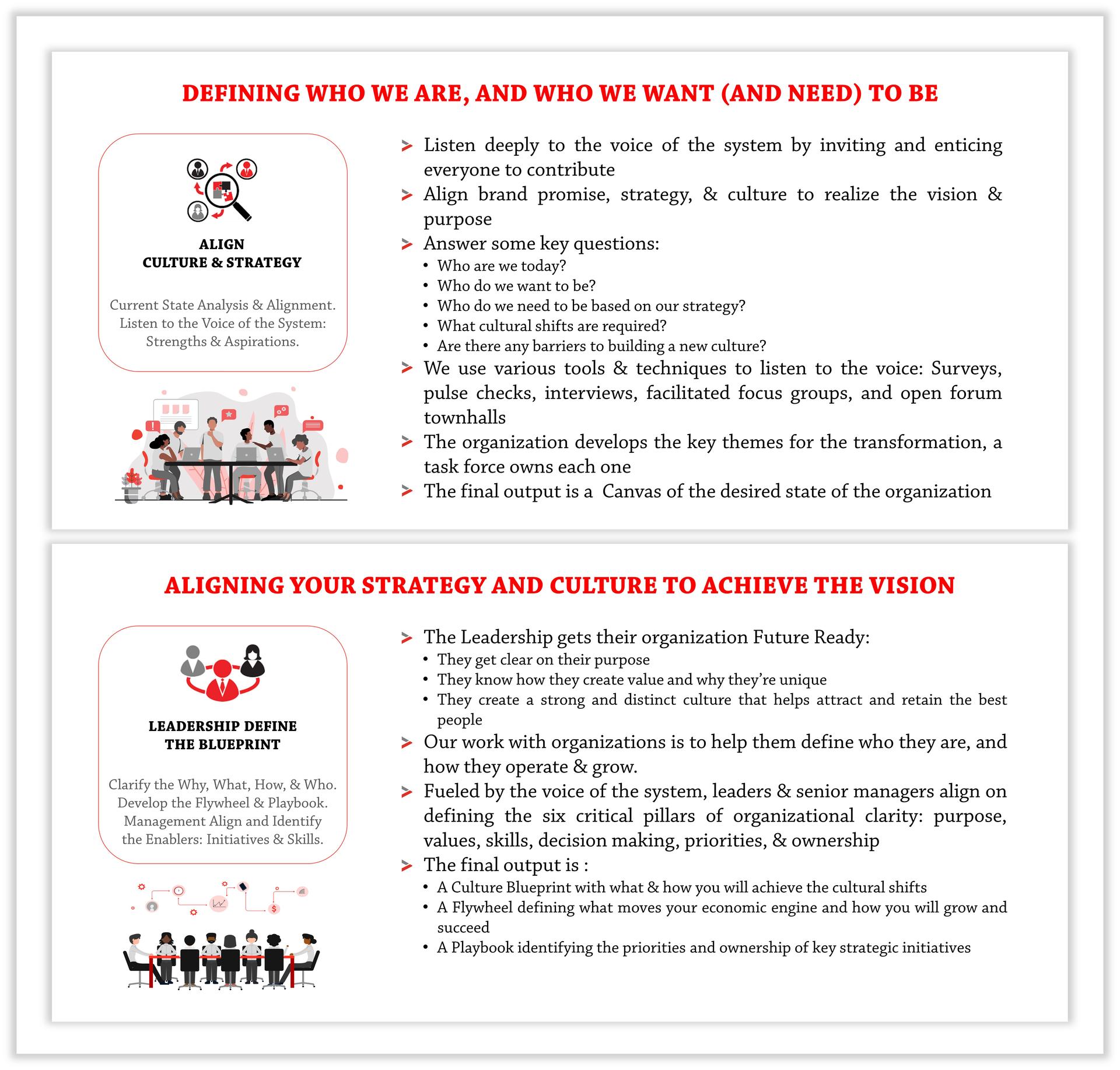 Leadership Define & Align on the Clarity